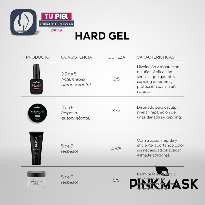 BUILDER GEL IN A POT - NATURAL SOLE - Imagen 7
