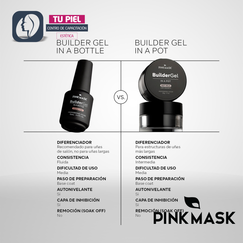 BUILDER GEL IN A POT - NATURAL SOLE - Imagen 8